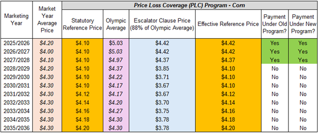 Figure 3 Will PLC Pay More Often.png